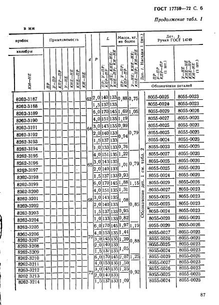 ГОСТ 17759-72