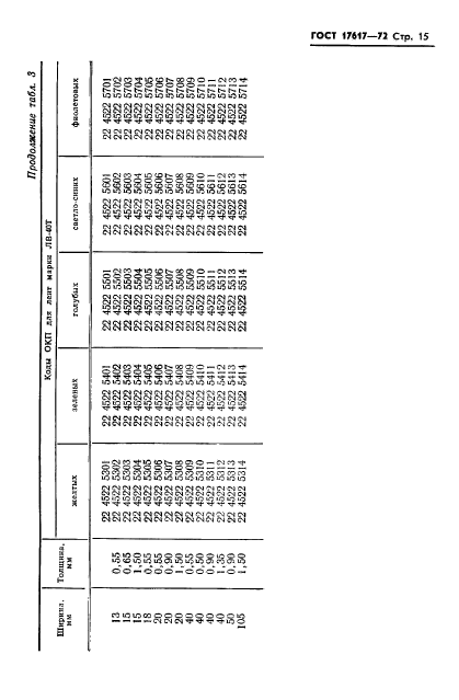 ГОСТ 17617-72