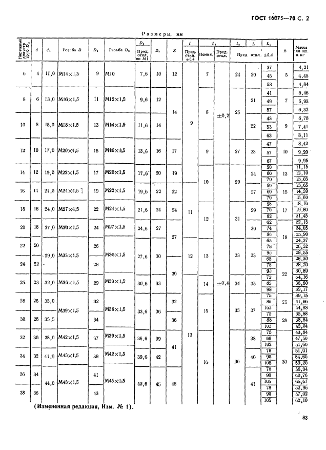 ГОСТ 16075-70