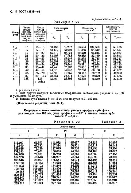 ГОСТ 13838-68