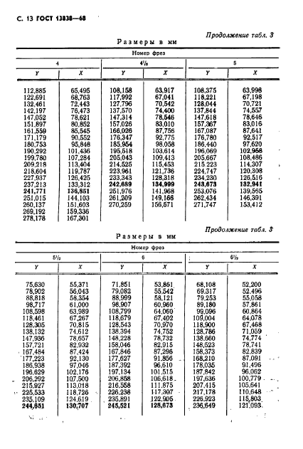 ГОСТ 13838-68