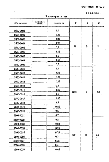 ГОСТ 13838-68