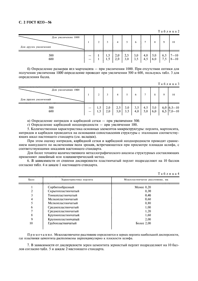 ГОСТ 8233-56