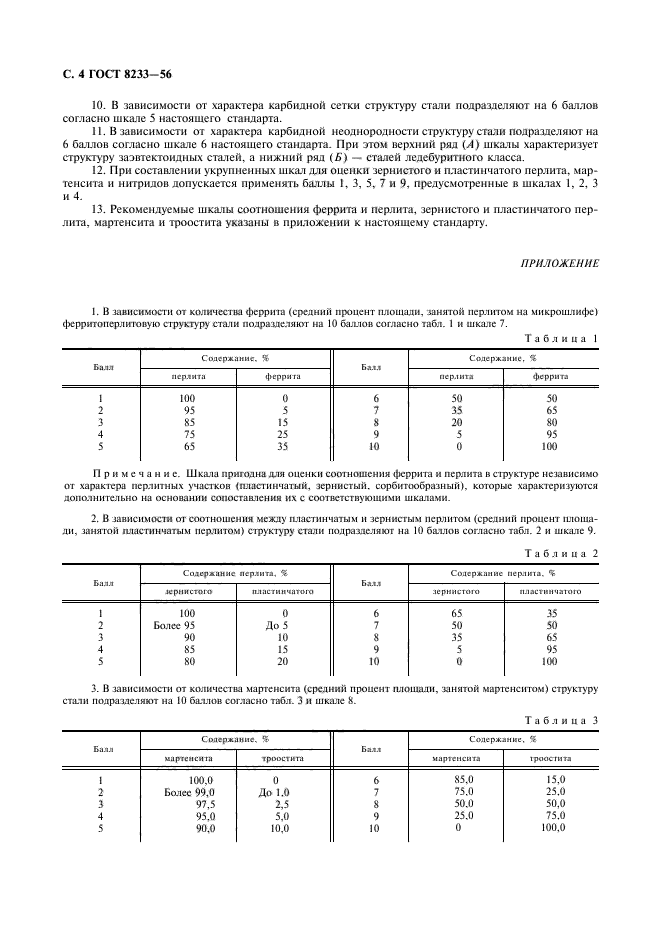 ГОСТ 8233-56