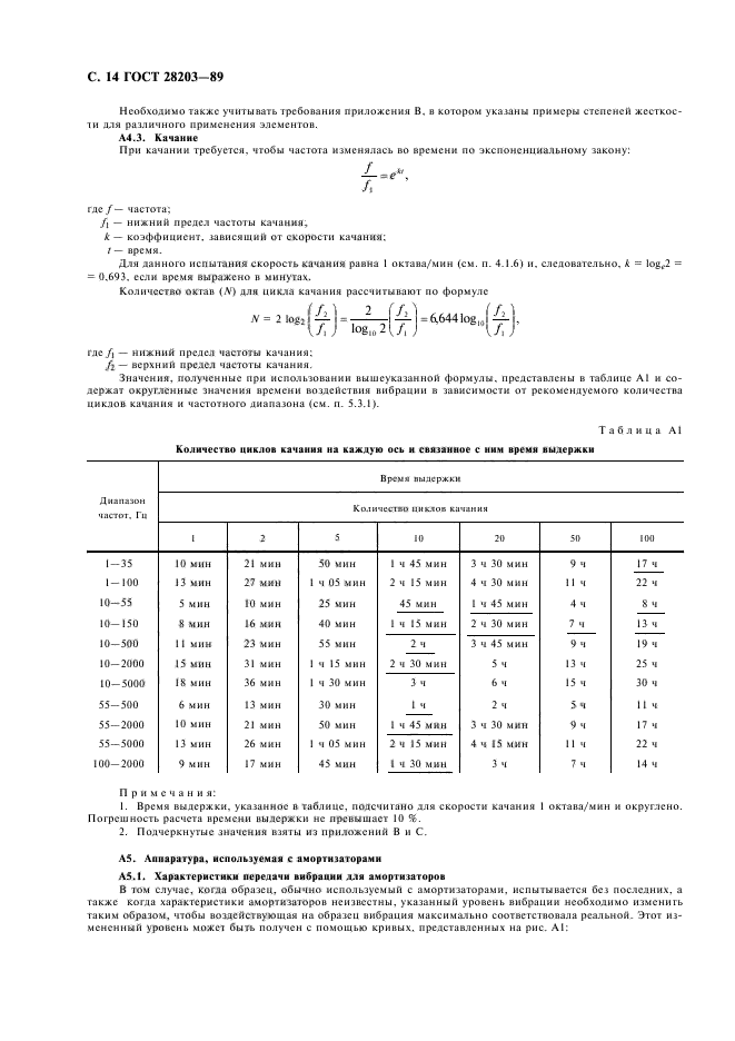 ГОСТ 28203-89