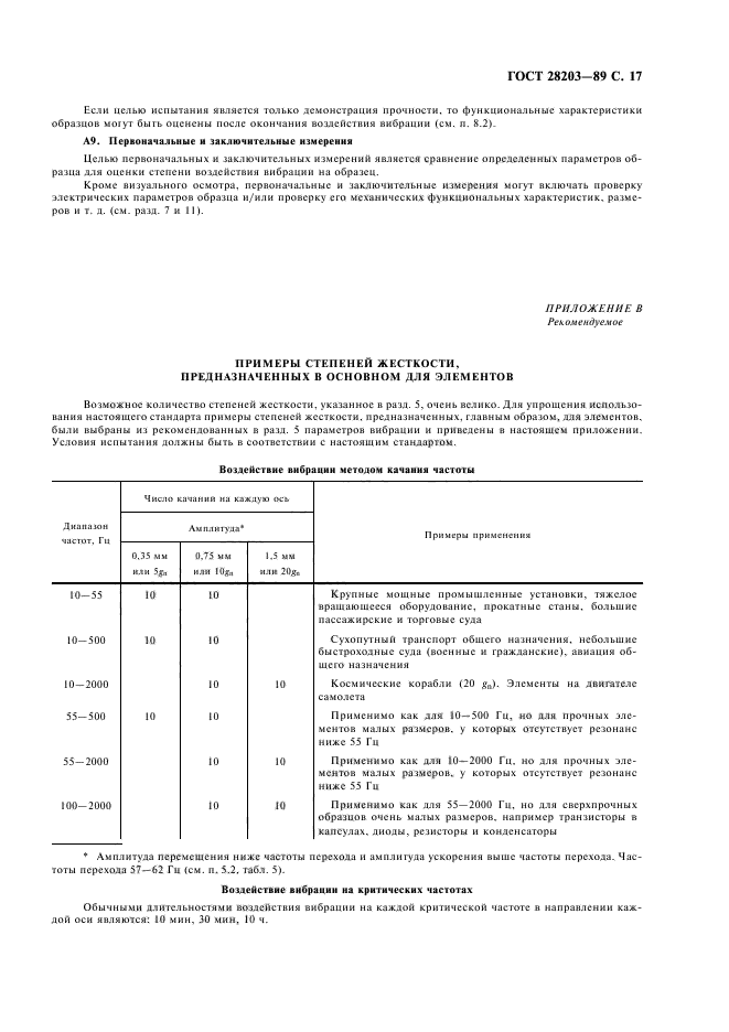 ГОСТ 28203-89