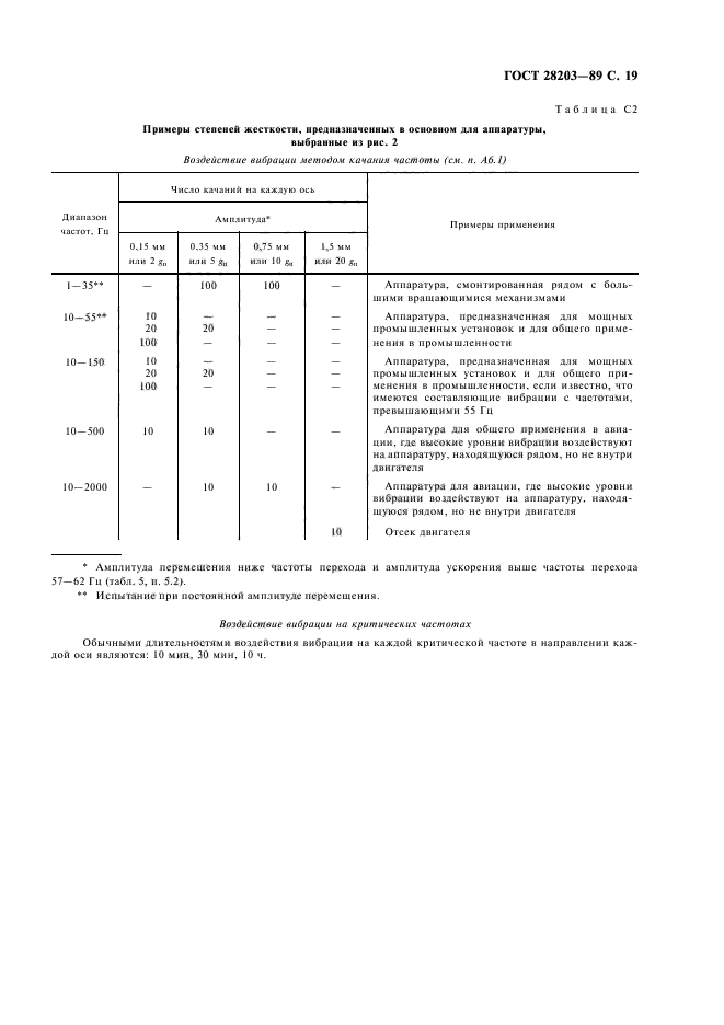 ГОСТ 28203-89