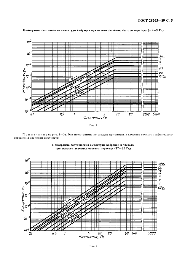 ГОСТ 28203-89