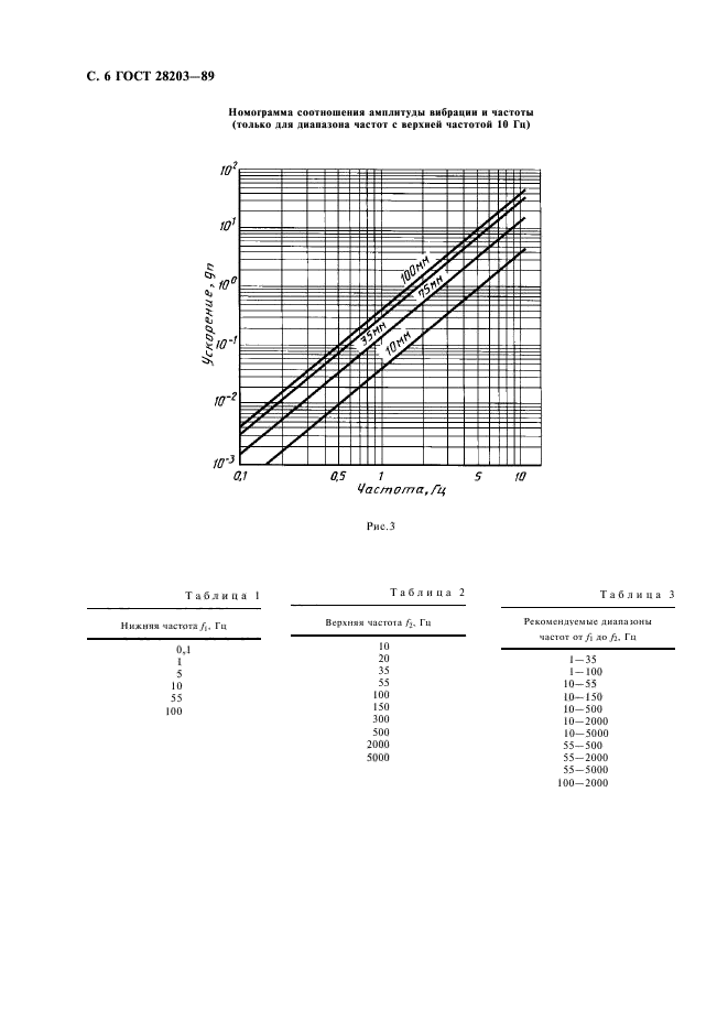 ГОСТ 28203-89