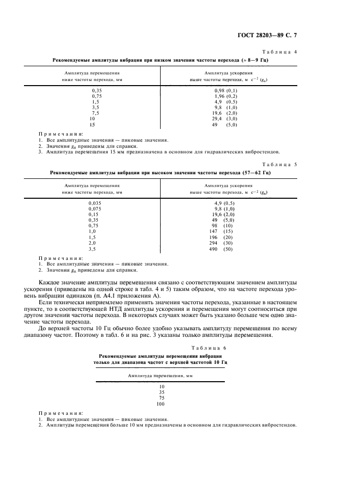 ГОСТ 28203-89