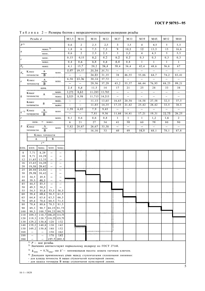 ГОСТ Р 50793-95