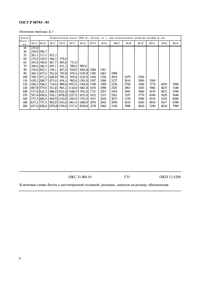 ГОСТ Р 50793-95