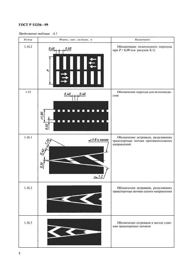 ГОСТ Р 51256-99