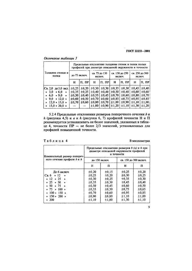 ГОСТ 22233-2001