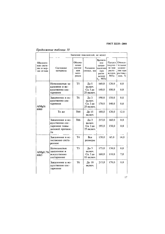 ГОСТ 22233-2001