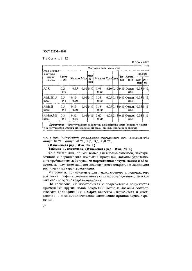 ГОСТ 22233-2001