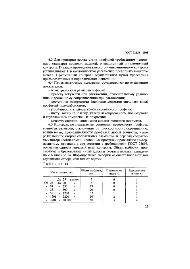 ГОСТ 22233-2001