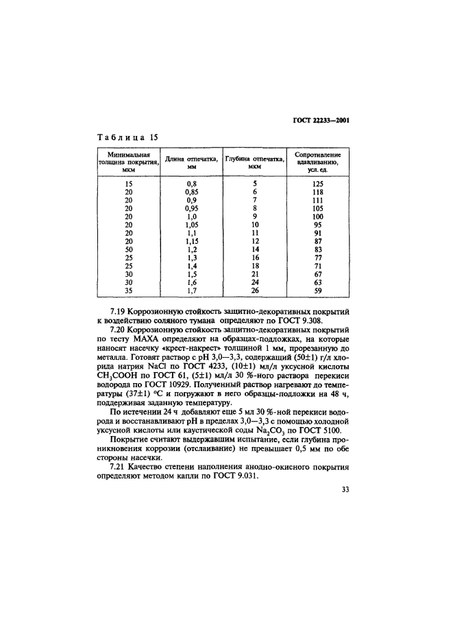 ГОСТ 22233-2001