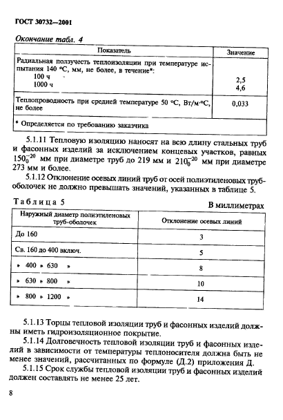 ГОСТ 30732-2001