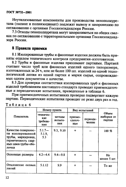 ГОСТ 30732-2001