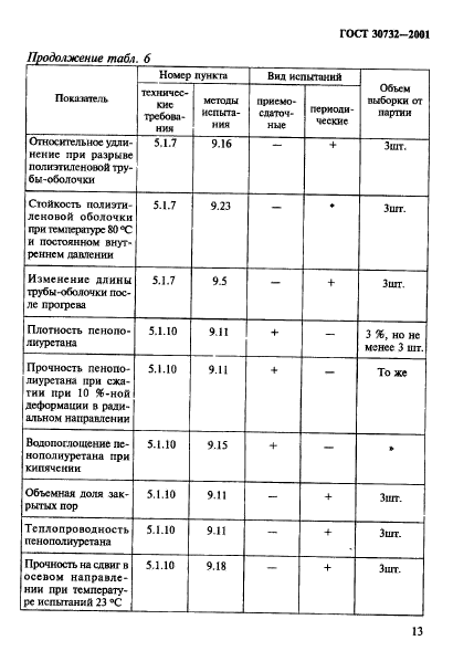 ГОСТ 30732-2001