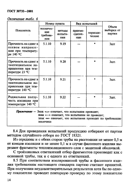 ГОСТ 30732-2001