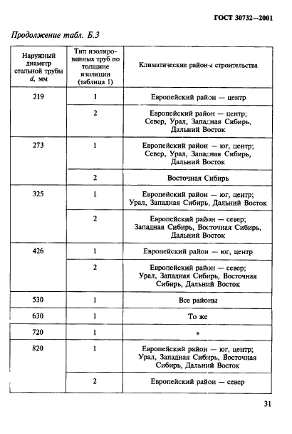 ГОСТ 30732-2001