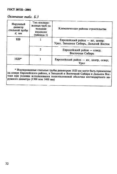 ГОСТ 30732-2001