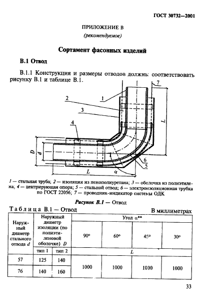 ГОСТ 30732-2001