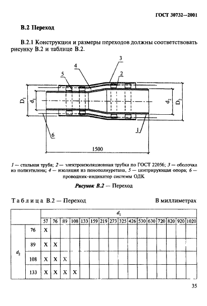 ГОСТ 30732-2001