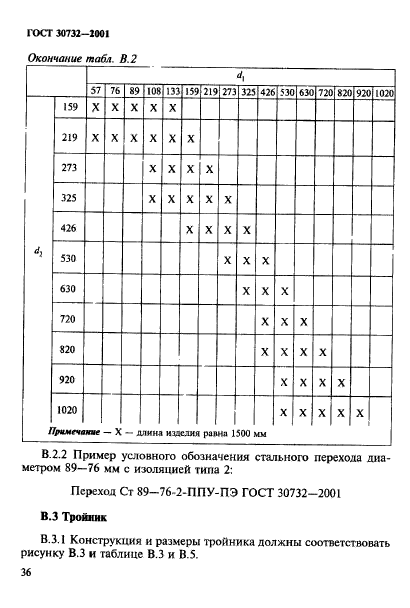 ГОСТ 30732-2001