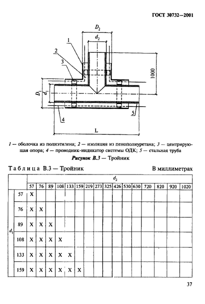 ГОСТ 30732-2001