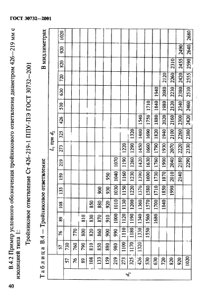 ГОСТ 30732-2001