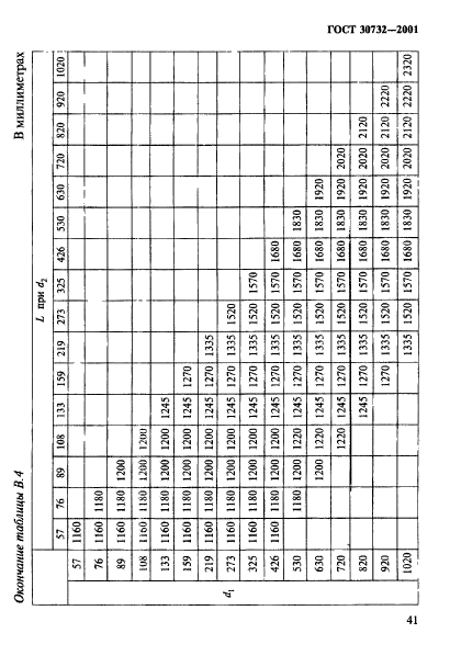 ГОСТ 30732-2001