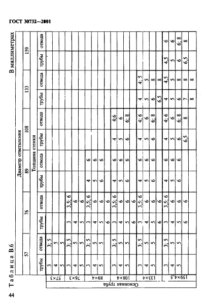 ГОСТ 30732-2001