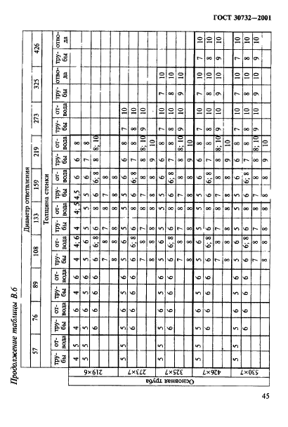 ГОСТ 30732-2001