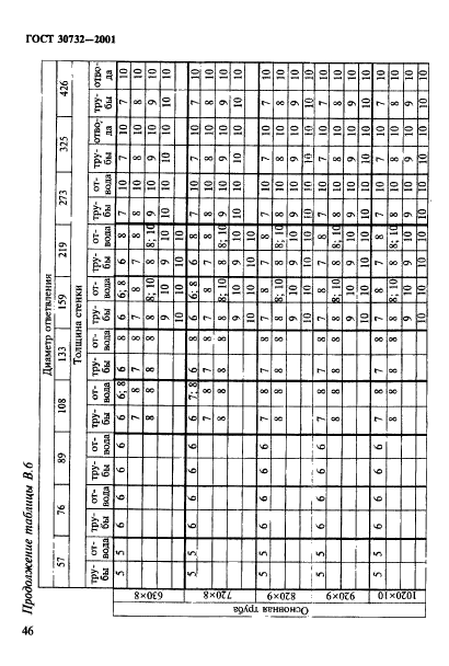 ГОСТ 30732-2001