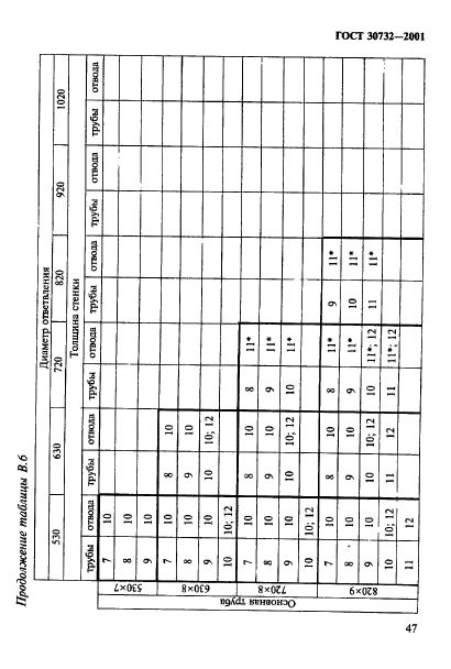 ГОСТ 30732-2001