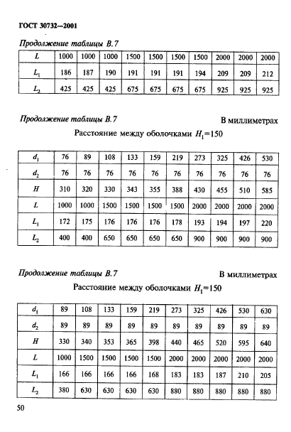 ГОСТ 30732-2001