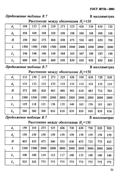 ГОСТ 30732-2001