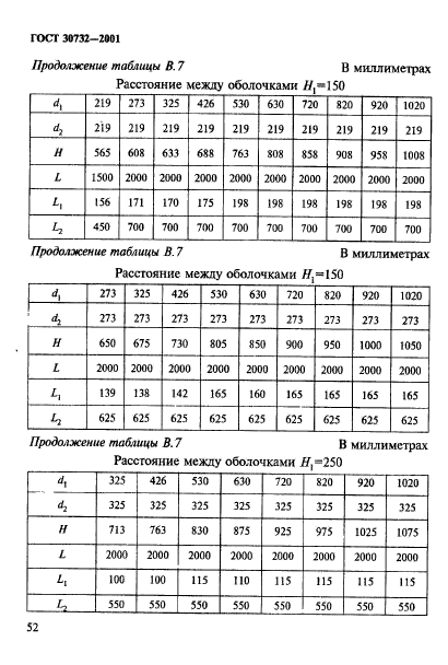 ГОСТ 30732-2001