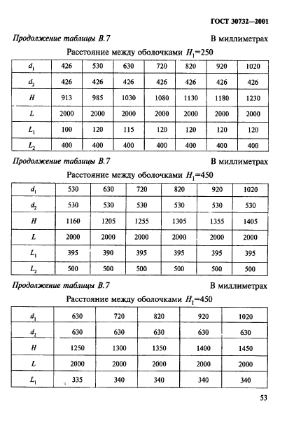 ГОСТ 30732-2001