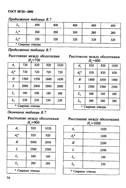 ГОСТ 30732-2001