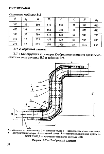 ГОСТ 30732-2001