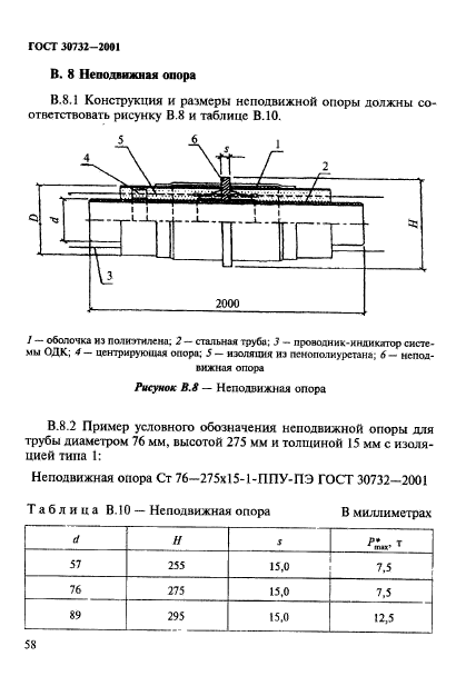 ГОСТ 30732-2001