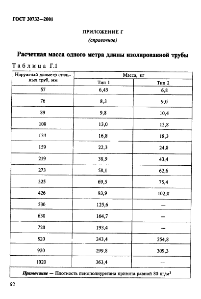 ГОСТ 30732-2001