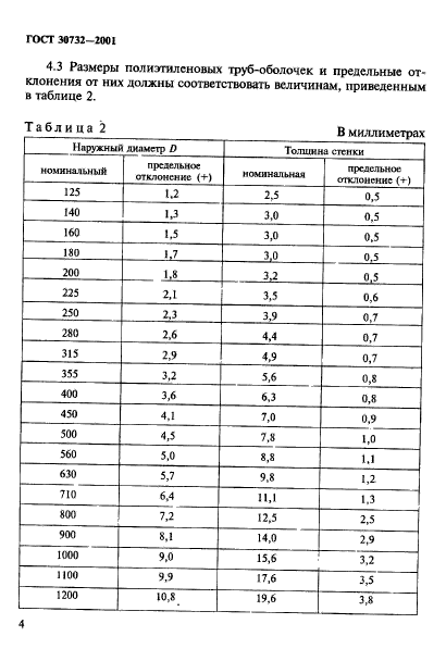 ГОСТ 30732-2001