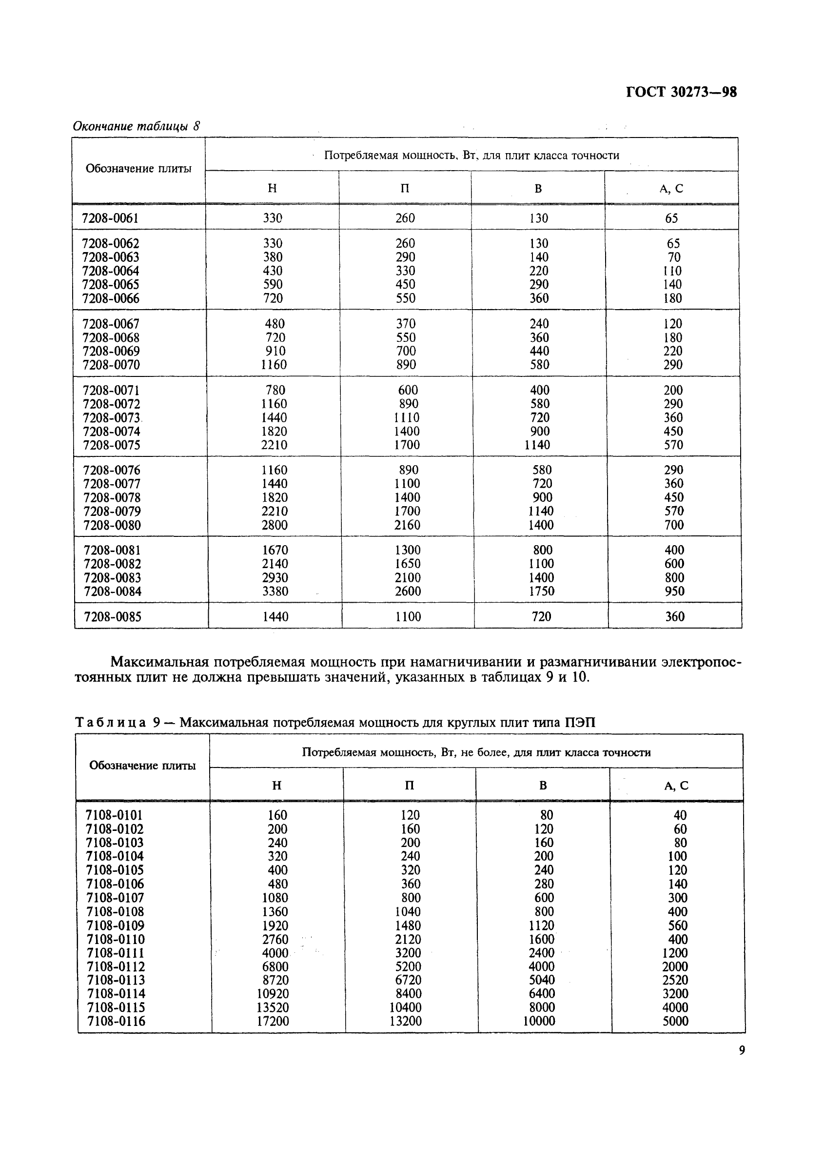 ГОСТ 30273-98