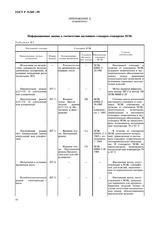 ГОСТ Р 51369-99