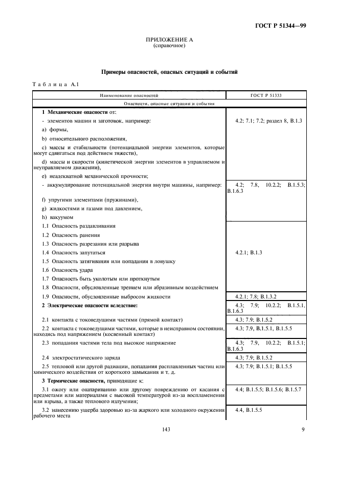 ГОСТ Р 51344-99